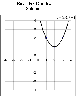 basic_pts_graph_1.gif (5035 bytes)