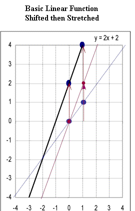 doubled_lin_fn_basic_pts_define_fn.gif (7298 bytes)