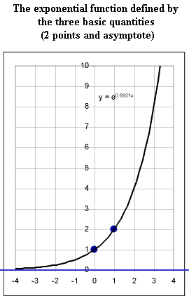 exp_graph_def_by_three-basic_quantites.gif (7952 bytes)