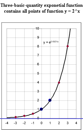 exp_graph_def_by_three-basic_quantites_contains_all.gif (7923 bytes)