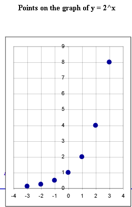 points_on_graph_of_basic_exp.gif (6109 bytes)