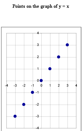 points_on_graph_of_basic_linear.gif (5924 bytes)