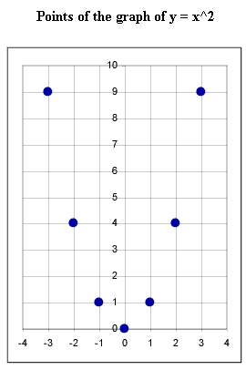 points_on_graph_of_basic_quad.gif (6052 bytes)