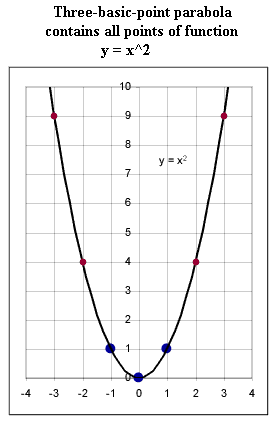 quad_parabola_def_by_three-basic_points_contains_all.gif (8231 bytes)