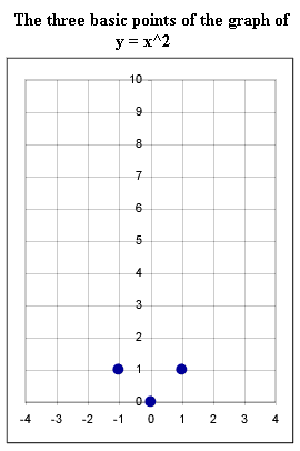 quad_three-basic_points.gif (6156 bytes)