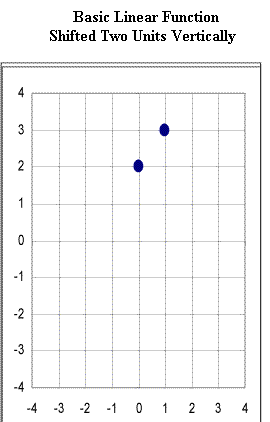 shifted_lin_fn.gif (7590 bytes)
