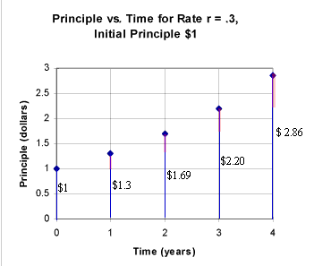 principle_vs._time_30%gif.gif (5687 bytes)