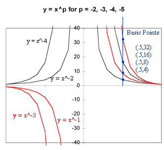 negative_powers_-1_to_1.gif (7076 bytes)