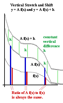 vertical_stretch_and_shift.gif (5500 bytes)