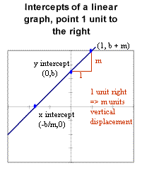 basic_points_linear_graph.gif (4317 bytes)