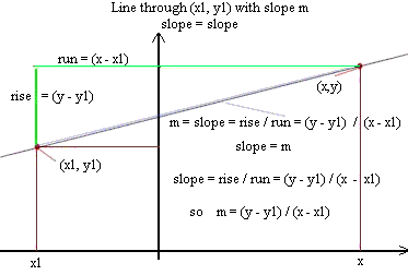 slope_=_slope_line.gif (4763
bytes)