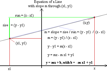 the_equation_of_the_line_pt_slope.gif (4512 bytes)