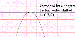 stretched_by_negative_factor_vertex_shifted.gif (5842 bytes)