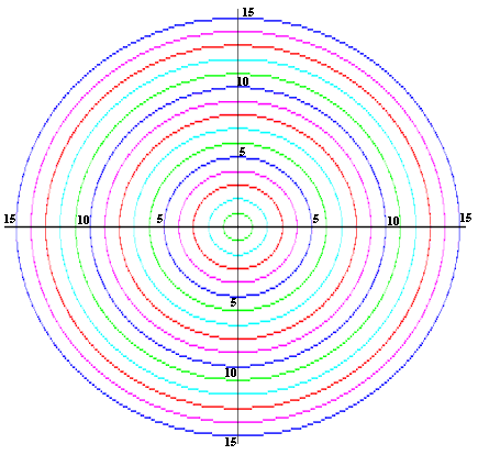 circle_graph.gif (20009 bytes)