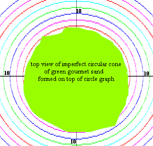 circle_graph_with_cone_base.gif (11734 bytes)