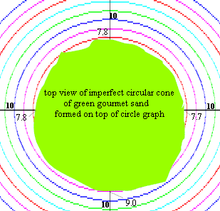 circle_graph_with_cone_base_and_radius_est.gif (12041 bytes)