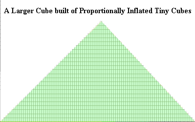 cone_of_inflated_cubes.gif (4139 bytes)