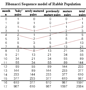 Fibonacci_table_no_ratios.gif (8828 bytes)