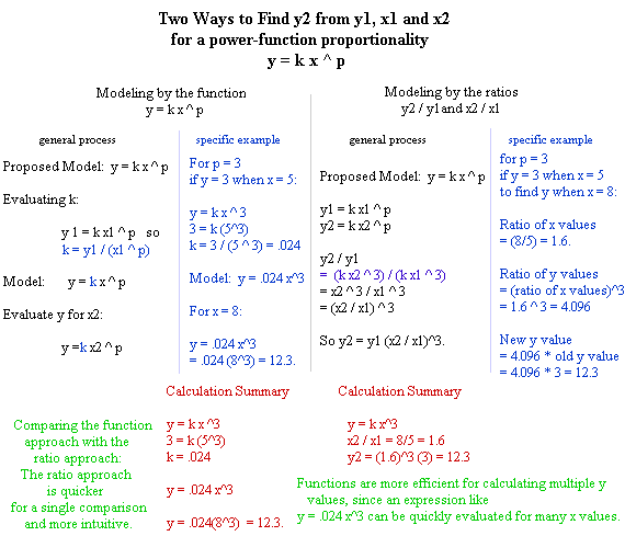 basic_proportionality_calculation.gif (12983 bytes)