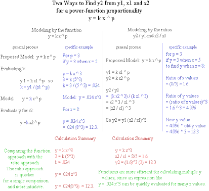 basic_proportionality_calculation_small_version.gif (13763 bytes)