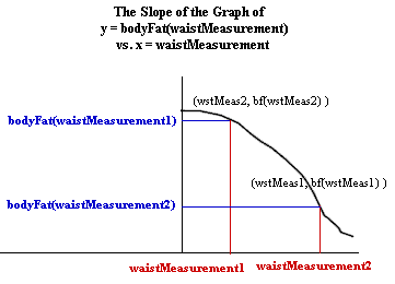 slope_of_bodyFat_vs_waist.gif (4101 bytes)
