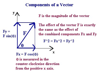 components_of_a_vector.jpg (33342 bytes)