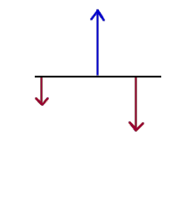 torque_experiment_force_vectors_first_setup.gif (1720 bytes)