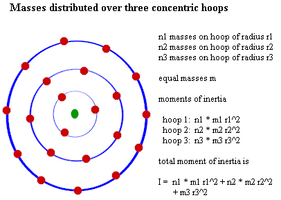 masses_over_three_hoops.gif (7307 bytes)