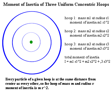 moment_of_inertia_of_three_hoops.gif (7127 bytes)