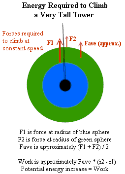 energy_to_climb_tower.gif (6158 bytes)