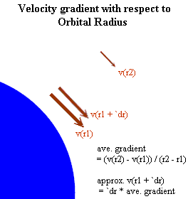 vel_gradient_with_respect_to_orb_radius.gif (3791 bytes)