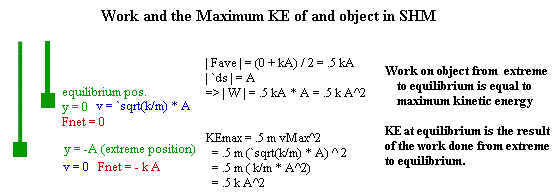 work_and_max_KE_in_SHM.gif (5332 bytes)