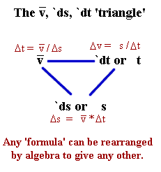 the_v_ds_dt_triangle.gif (3046 bytes)