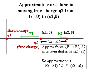 approx_work_between_x1_and_x2.gif (4077 bytes)