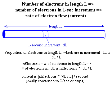 current_and_drift_velocity.gif (4559 bytes)