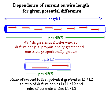 current_and_wire_length.gif (5474 bytes)