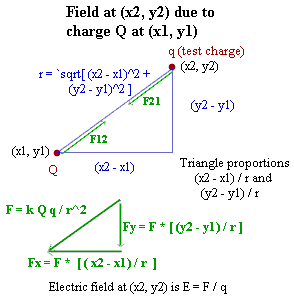 field_due_to_charge_at_point.gif (5003 bytes)