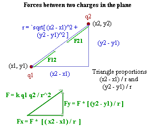 forces_between_charges_in_plane.gif (4437 bytes)