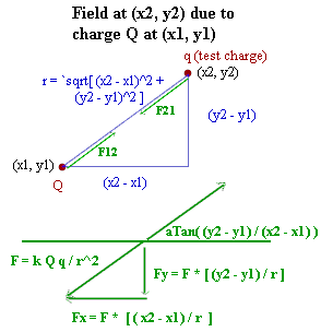 mag_and_angle_of_field_due_to_charge_at_point.gif (4805 bytes)