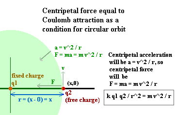 orbit_of_free_charge_at_(x,0).gif (4947 bytes)