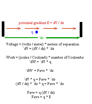 potential_gradient_and_work.gif (3886 bytes)