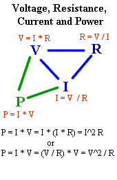 voltage_resistance_current_power.gif (3096 bytes)