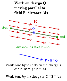 work_on_charge_moving_in_field.gif (4782 bytes)